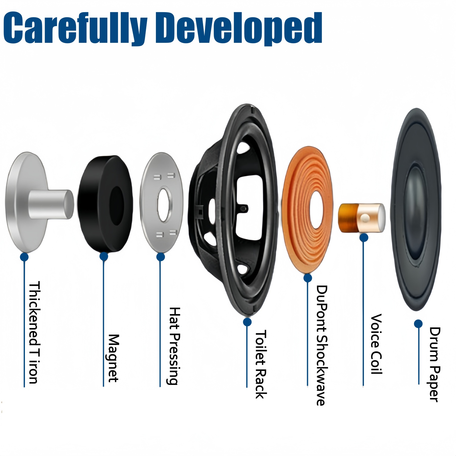 Car Speakers 1 Pair 3.5 Inch C - Car Accessories Sound System recensie en prijs